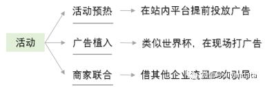 数据报告重要的是业务看得懂